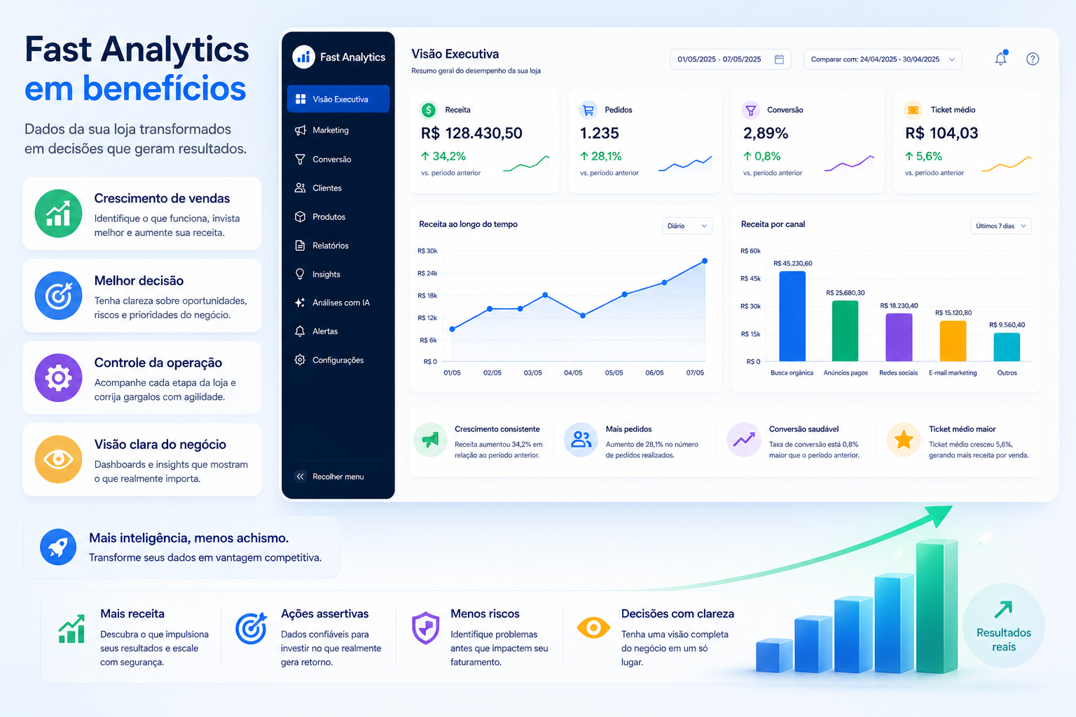 Benef�cios do Fast Analytics para gest�o da loja