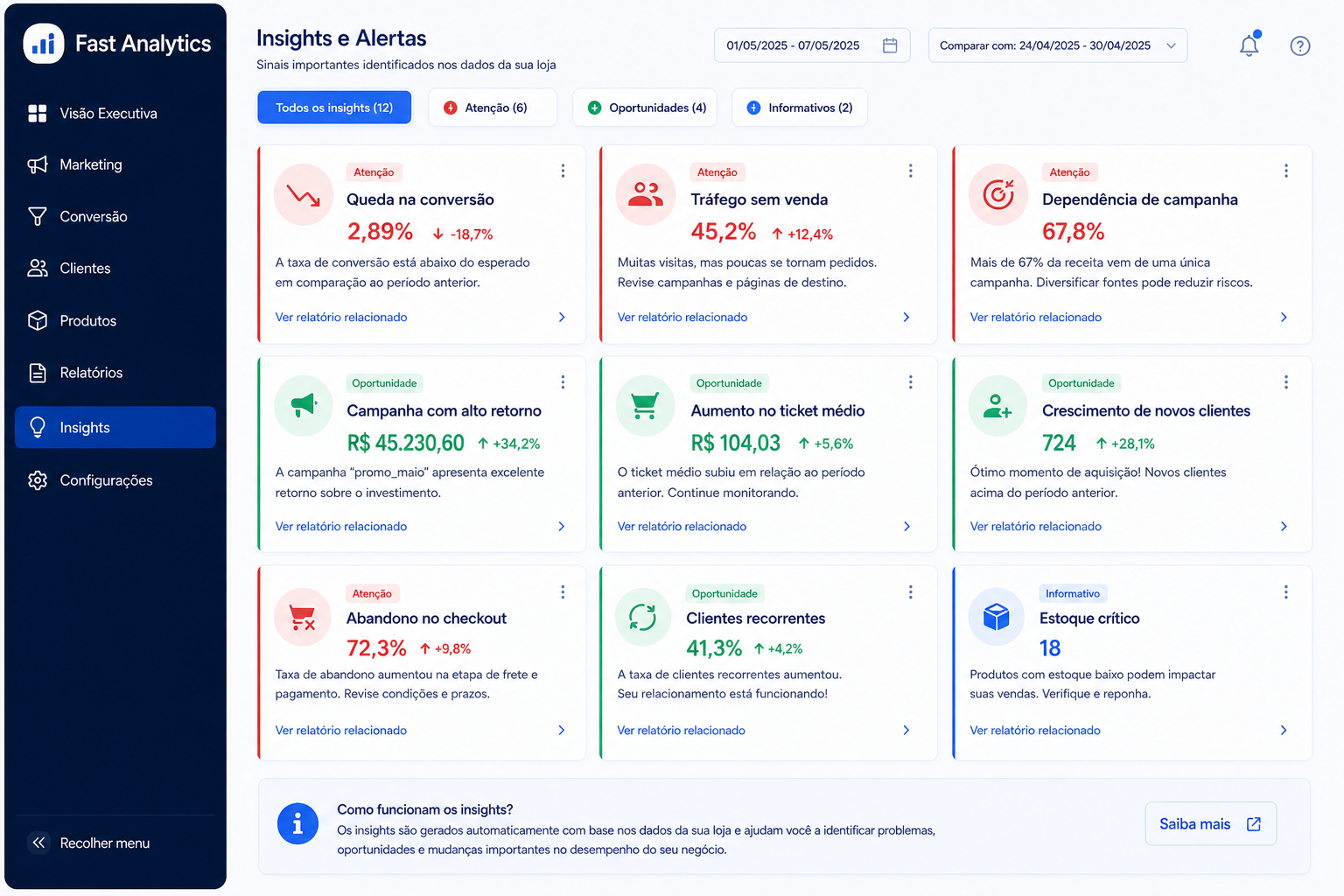 Cards de insights do Fast Analytics