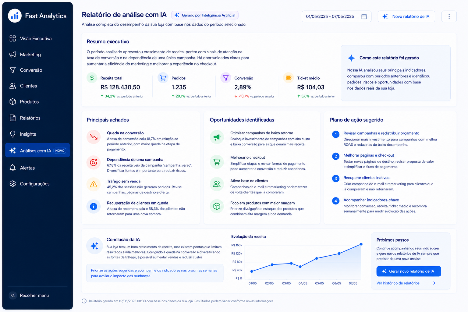 Relat�rio com Intelig�ncia Artificial no Fast Analytics