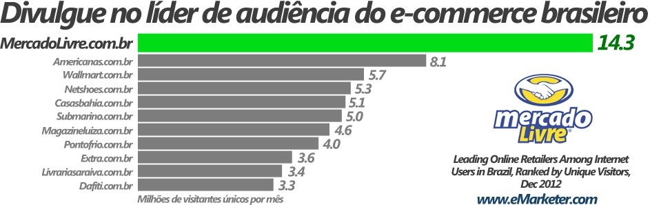 Divulgue no l�der de audi�ncia do e-commerce brasileiro.
