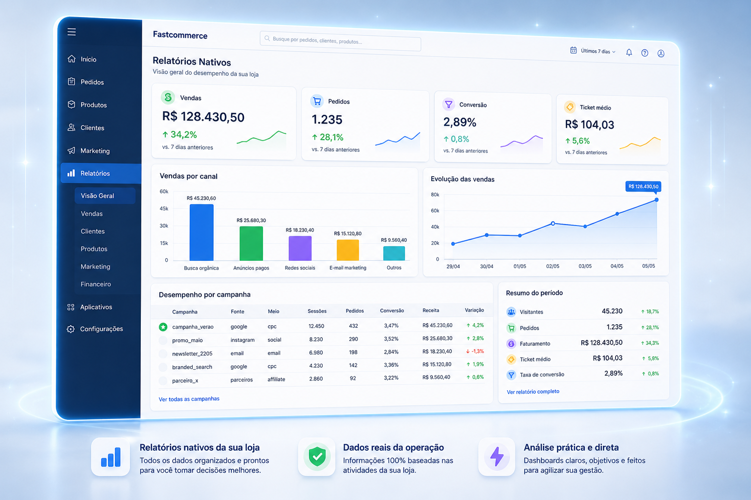 Rastreamento de Campanhas (UTM e Click IDs)