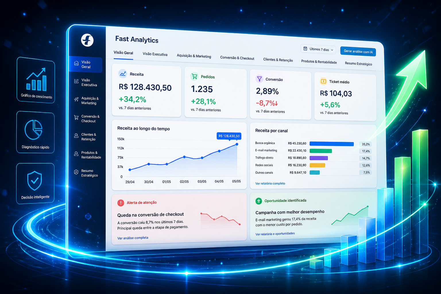 Fast Analytics