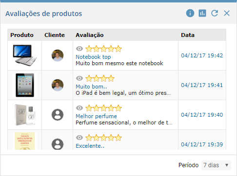 Avalia��es de produtos