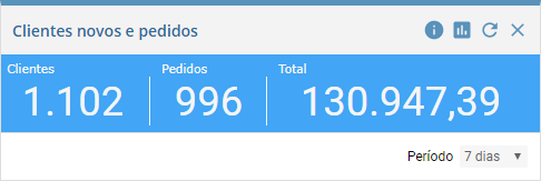 Clientes novos e pedidos