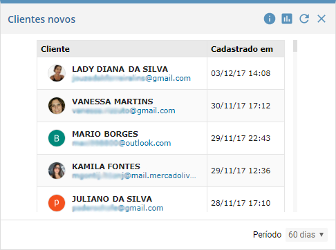 Clientes novos