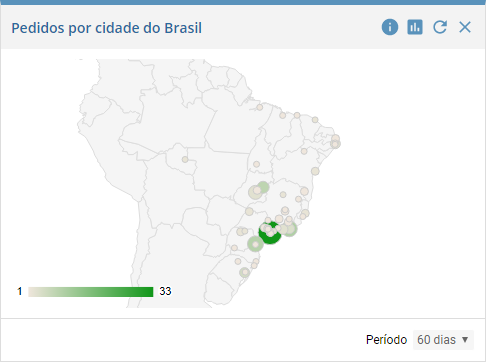 Pedidos por cidade do Brasil