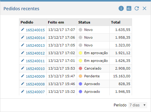 Pedidos recentes