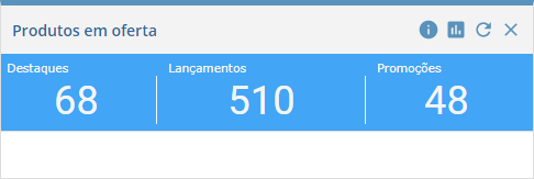 Produtos em oferta