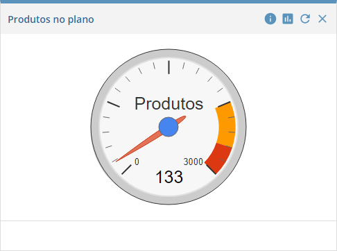 Produtos no plano