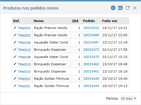 Produtos nos pedidos novos