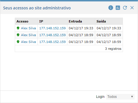 Seus acessos ao site administrativo