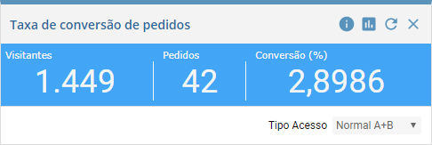 Taxa de convers�o de pedidos