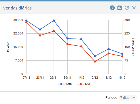 Vendas di�rias