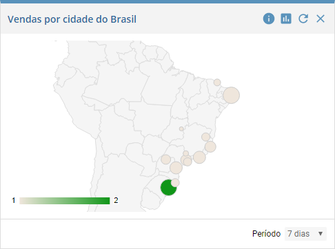 Vendas por cidade do Brasil