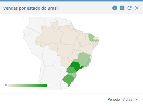 Vendas por estado do Brasil