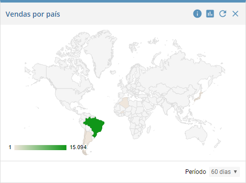 Vendas por pa�s